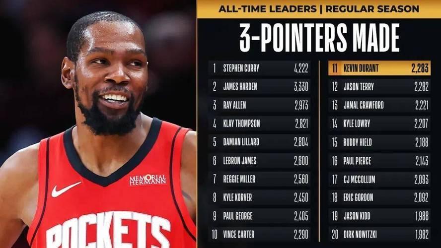 Kaiyun-包含杜兰特爆冷击败日本队，突破纪录引爆全场！的词条